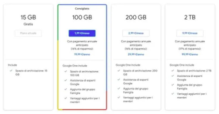 How Google Photos works