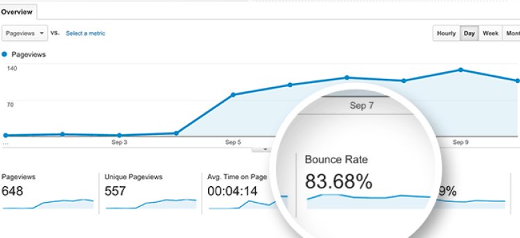 Does your site have too high a bounce rate?
